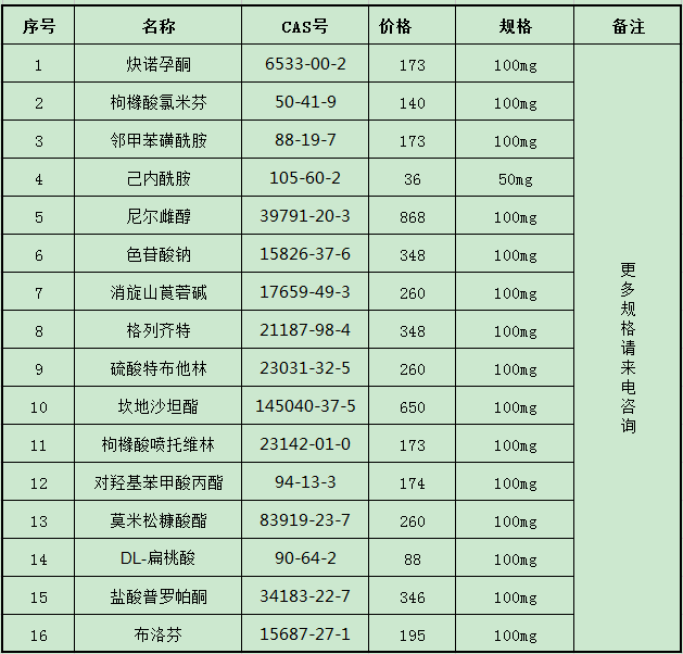 中檢所標(biāo)準(zhǔn)品價格|報價